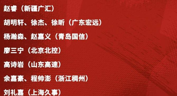 星空体育官网-集结日深圳男篮调整名单以备法甲，队长鼓劲环节打磨，震撼外界，赛季目标并未改变的简单介绍-星空体育官网